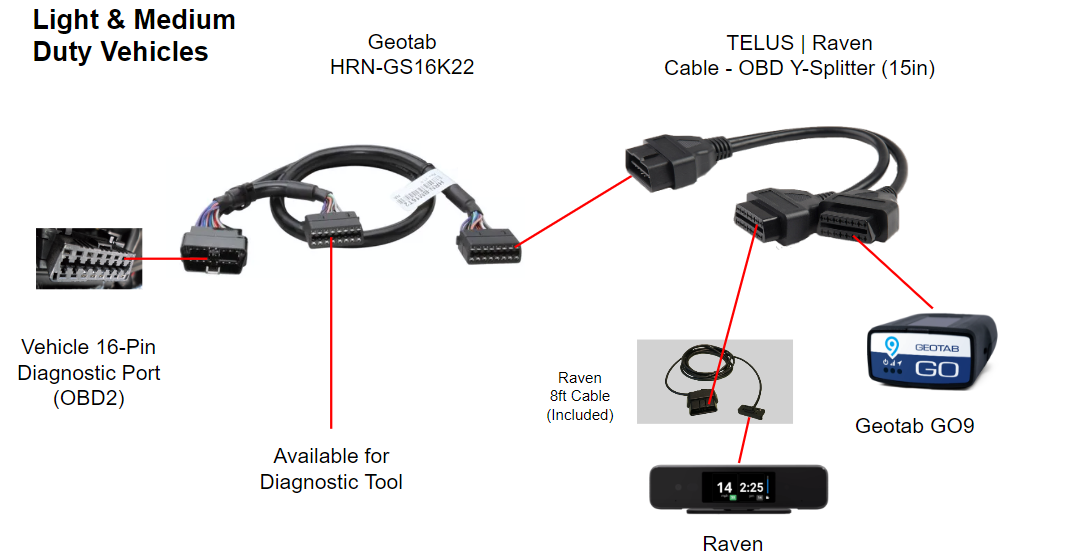 Geotab Integration User Guide Telus Raven 4239