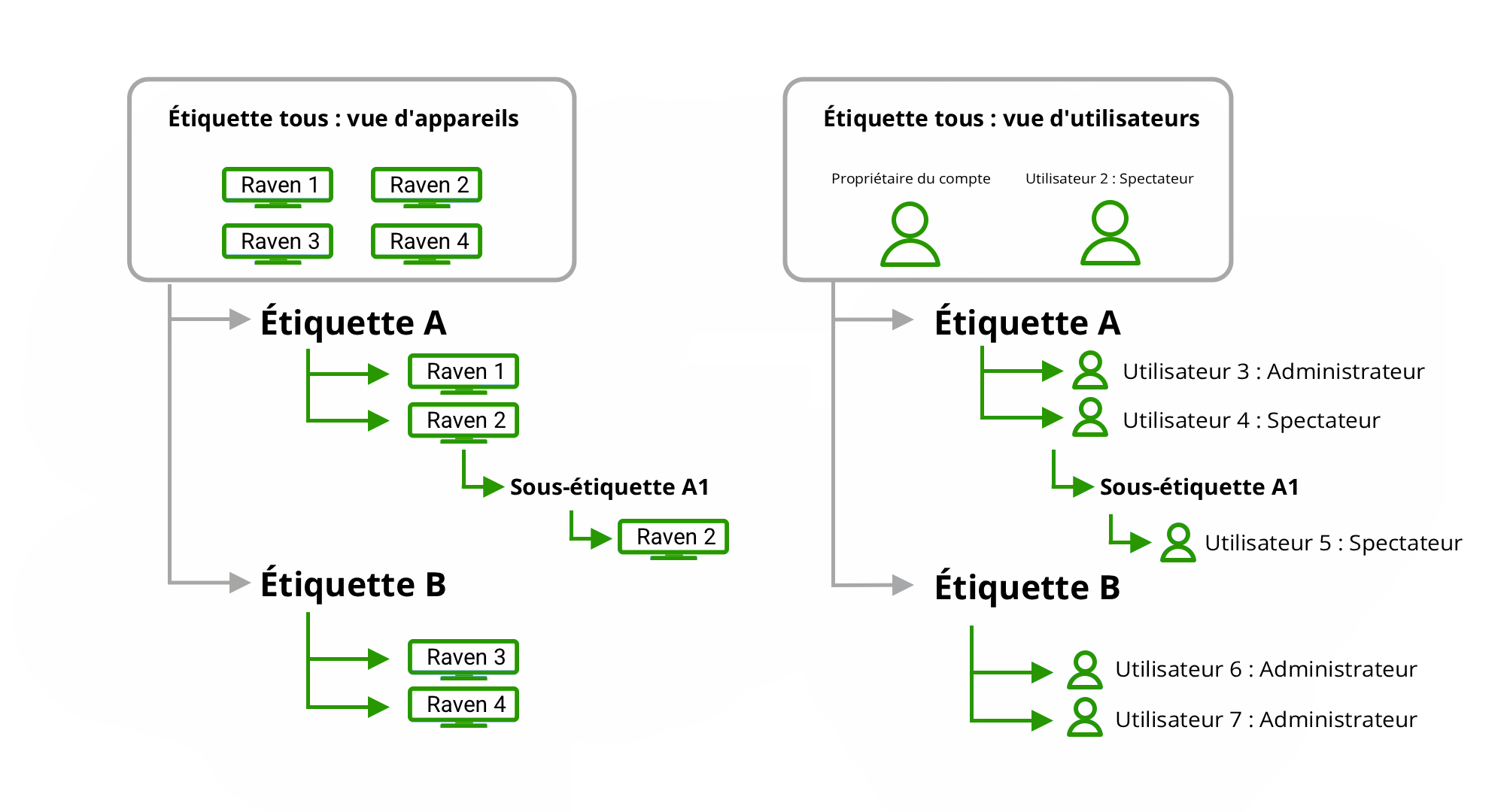 Tags Structure Diagram for video (1).png