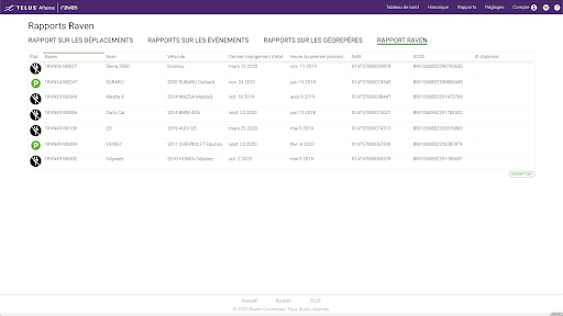 Reports_-_getting_started_-_telus.png