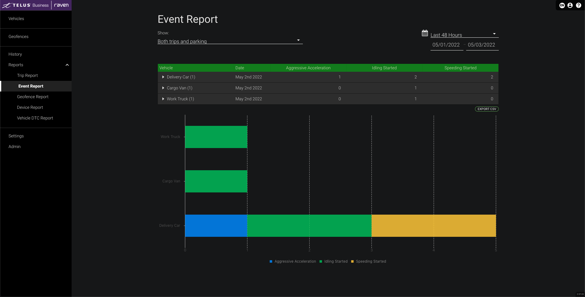 Reporting_overview.png